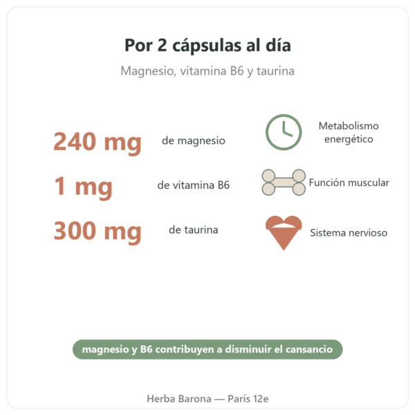 Magnesio Bisglicinato Taurina B6 Nutripure 180 cápsulas beneficios y cifras clave Paris Herba Barona