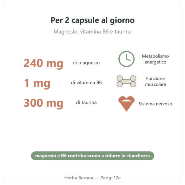Magnesio Bisglicinato Taurina B6 Nutripure 180 capsule benefici e cifre chiave Paris Herba Barona