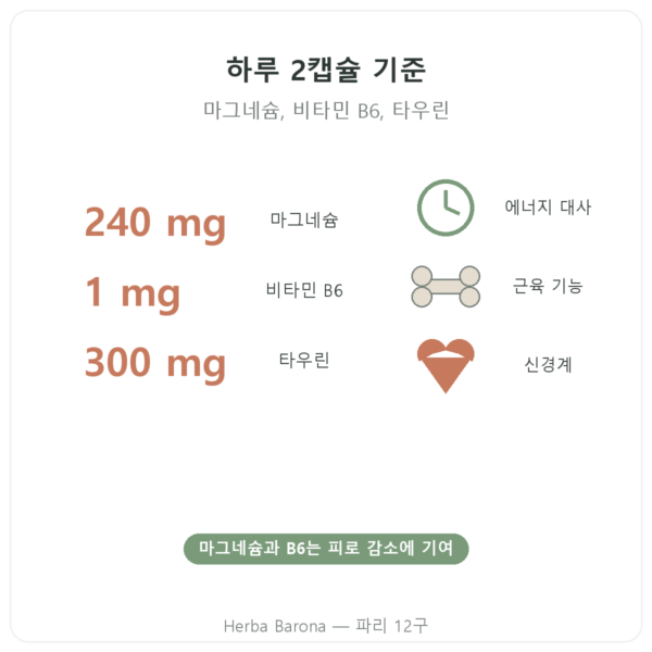 마그네슘 비스글리시네이트 타우린 B6 Nutripure 180캡슐 효능과 주요 수치 Paris Herba Barona