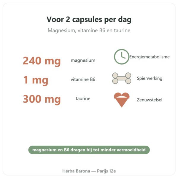 Magnesium Bisglycinaat Taurine B6 Nutripure 180 capsules voordelen en kerncijfers Paris Herba Barona