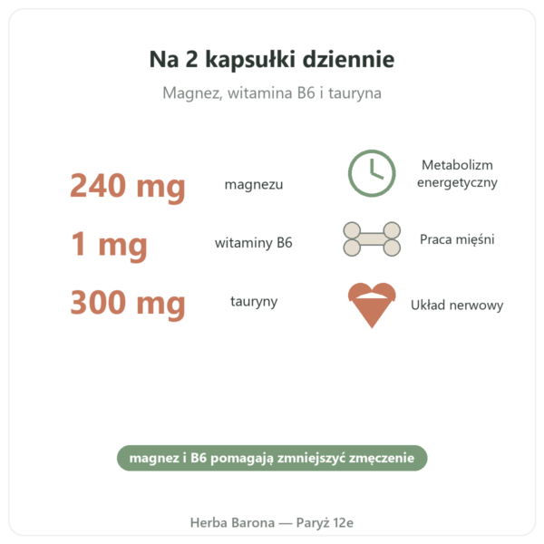 Diglicynian magnezu z tauryną i B6 Nutripure 180 kapsułek korzyści i liczby Paris Herba Barona