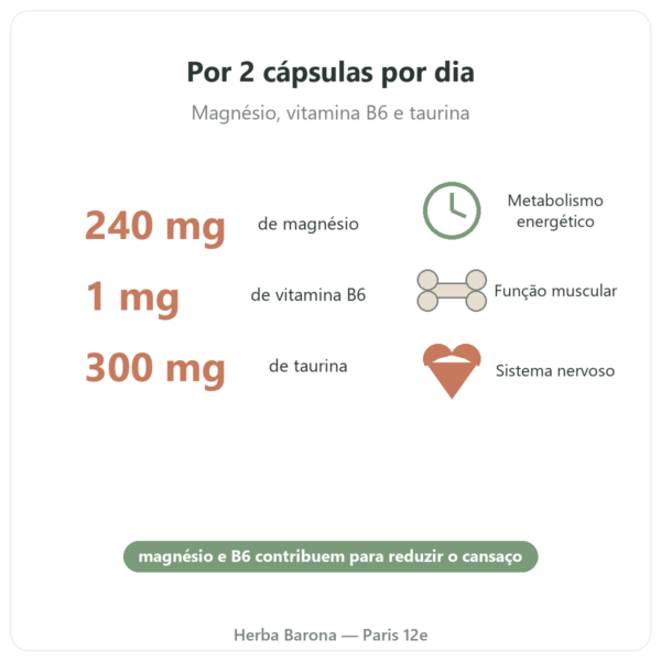 Magnésio Bisglicinato Taurina B6 Nutripure 180 cápsulas benefícios e números Paris Herba Barona