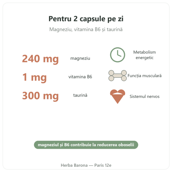 Magneziu Bisglicinat Taurină B6 Nutripure 180 capsule beneficii și cifre cheie Paris Herba Barona