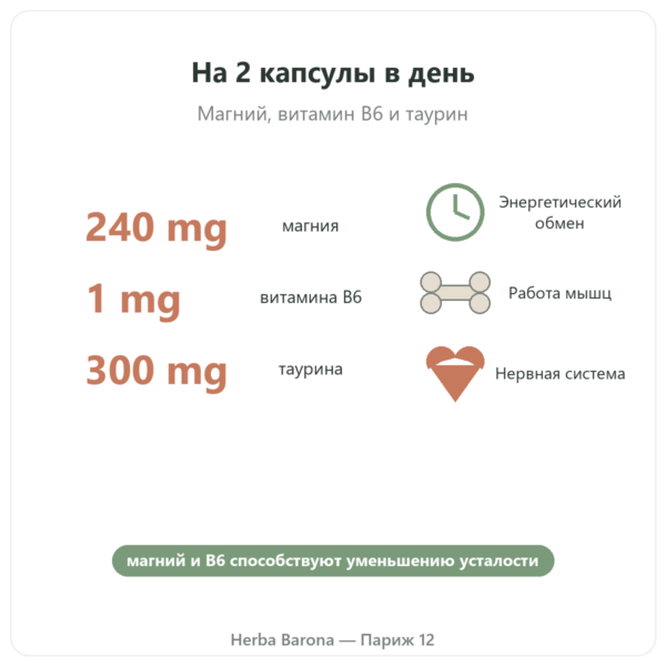 Бисглицинат магния с таурином и B6 Nutripure, 180 капсул польза и ключевые цифры Paris Herba Barona