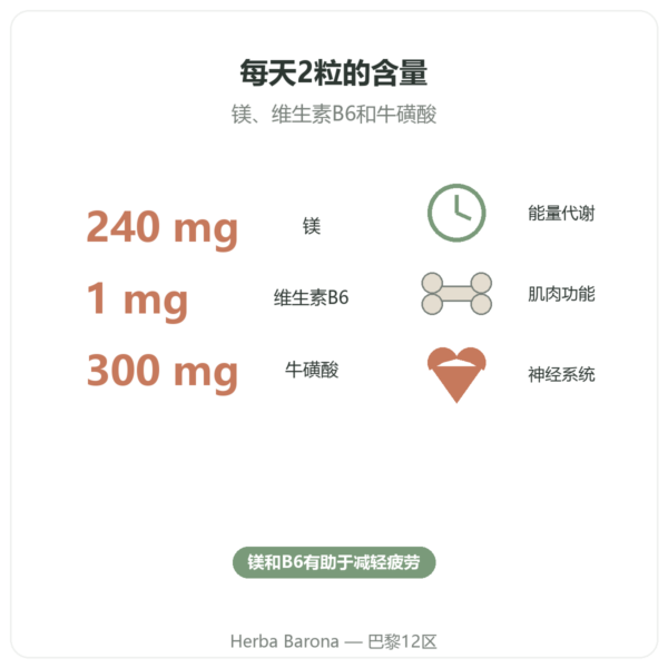 Nutripure 双甘氨酸镁 + 牛磺酸 + 维生素B6 180 粒胶囊 功效与关键数据 Paris Herba Barona