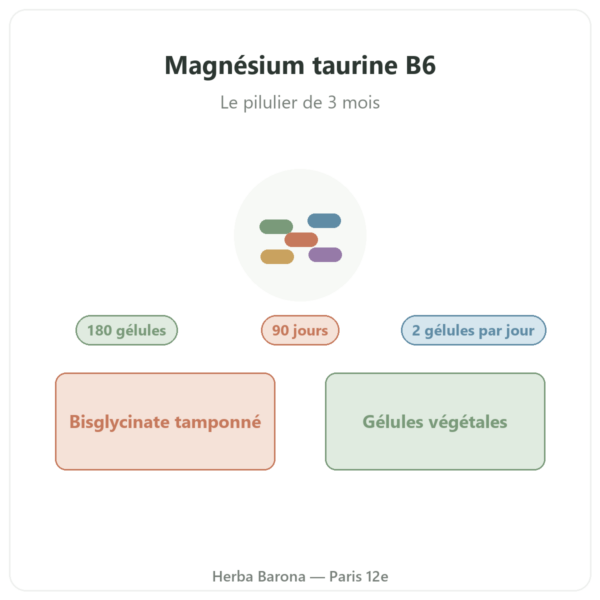Magnésium taurine B6 Nutripure 180 gélules présentation Paris Herba Barona