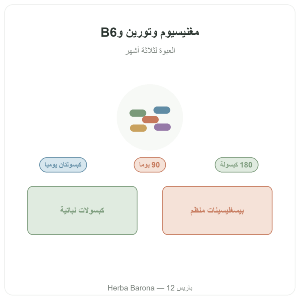 بيسغليسينات المغنيسيوم مع التورين وفيتامين B6 من Nutripure – 180 كبسولة تقديم Paris Herba Barona