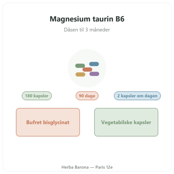 Magnesium Bisglycinat Taurin B6 Nutripure 180 kapsler præsentation Paris Herba Barona