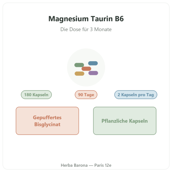 Magnesium Bisglycinat Taurin B6 Nutripure 180 Kapseln Präsentation Paris Herba Barona