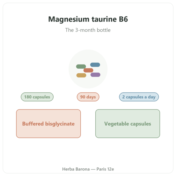 Magnesium Bisglycinate Taurine B6 Nutripure 180 capsules presentation Paris Herba Barona
