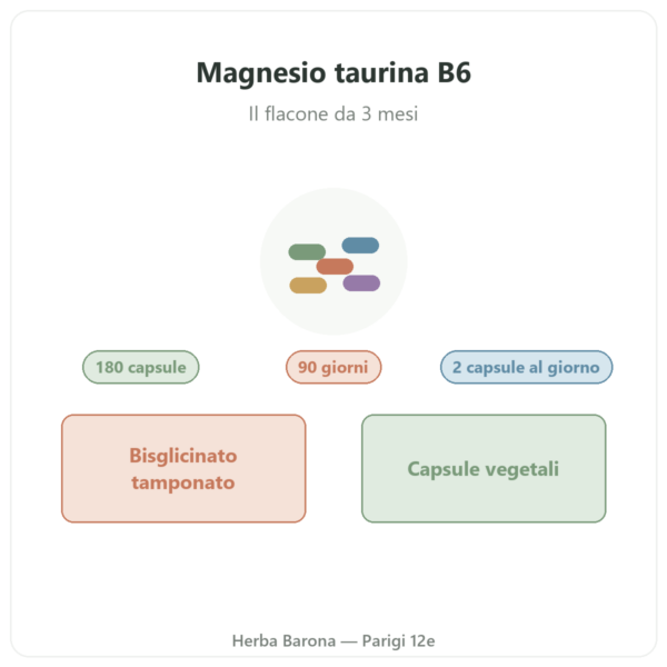 Magnesio Bisglicinato Taurina B6 Nutripure 180 capsule presentazione Paris Herba Barona