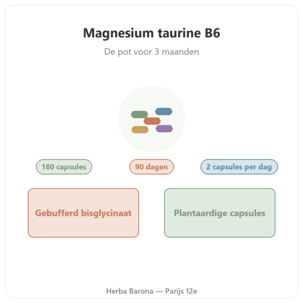 Magnesium Bisglycinaat Taurine B6 Nutripure 180 capsules presentatie Paris Herba Barona