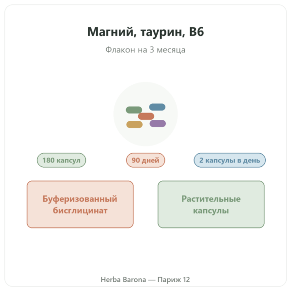 Бисглицинат магния с таурином и B6 Nutripure, 180 капсул презентация Paris Herba Barona