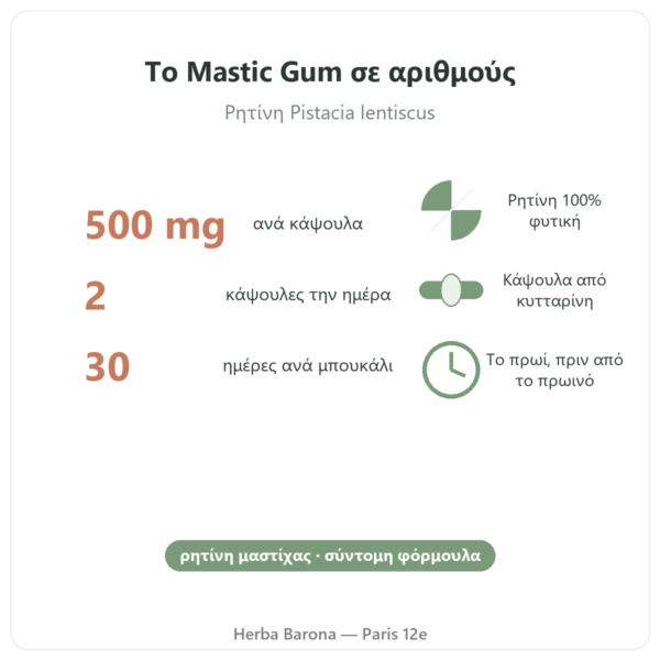 Mastic Gum Jarrow Formulas 1000 mg 60 κάψουλες σε αριθμούς Παρίσι Herba Barona