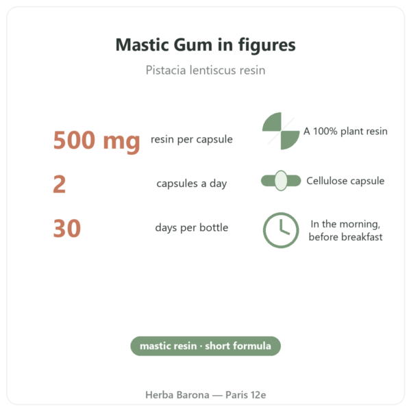Mastic Gum Jarrow Formulas 1000 mg 60 capsules key figures Paris Herba Barona