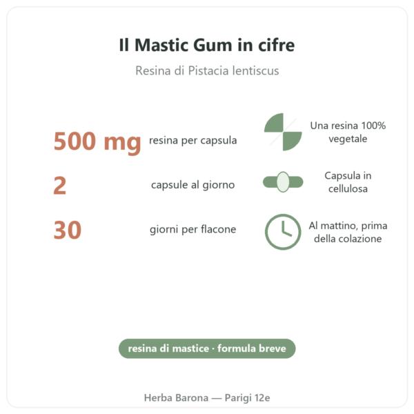 Mastic Gum Jarrow Formulas 1000 mg 60 capsule in cifre Parigi Herba Barona