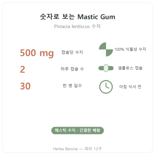 Mastic Gum Jarrow Formulas 1000 mg 60 캡슐 숫자로 보기 파리 Herba Barona