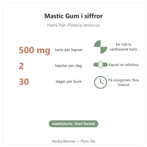 Mastic Gum Jarrow Formulas 1000 mg 60 kapslar i siffror Paris Herba Barona