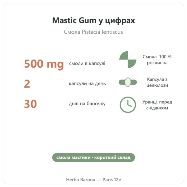 Mastic Gum Jarrow Formulas 1000 mg 60 капсул у цифрах Париж Herba Barona