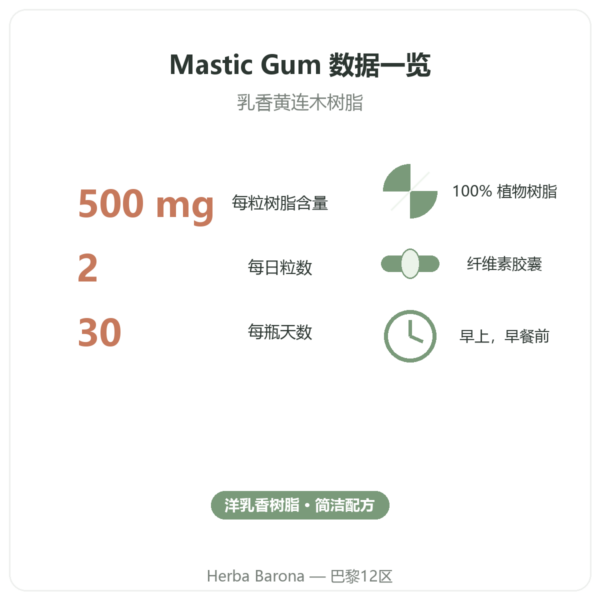 Mastic Gum Jarrow Formulas 1000 mg 60 粒 数据一览 巴黎 Herba Barona