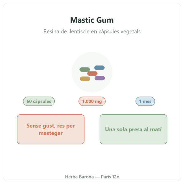 Mastic Gum Jarrow Formulas 1000 mg 60 càpsules presentació París Herba Barona