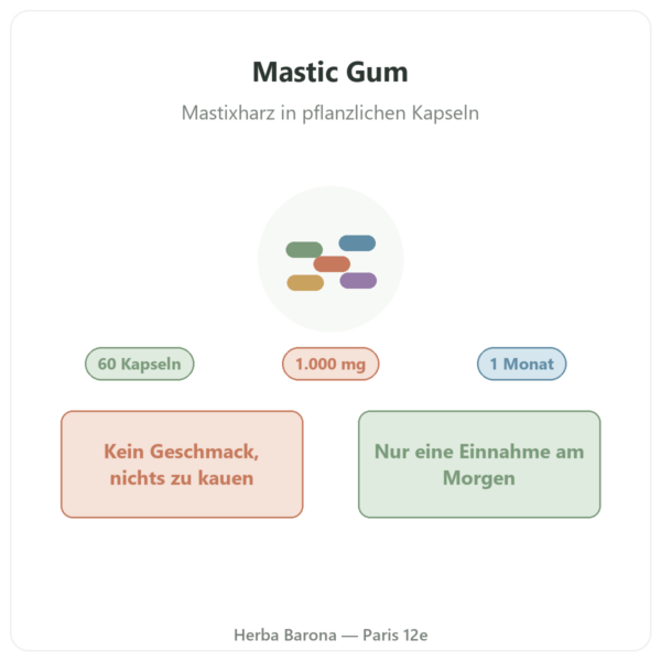 Mastic Gum Jarrow Formulas 1000 mg 60 Kapseln Präsentation Paris Herba Barona