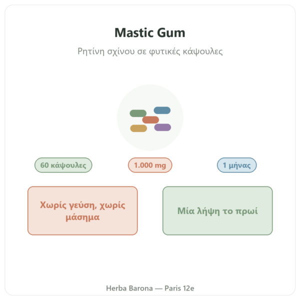 Mastic Gum Jarrow Formulas 1000 mg 60 κάψουλες παρουσίαση Παρίσι Herba Barona