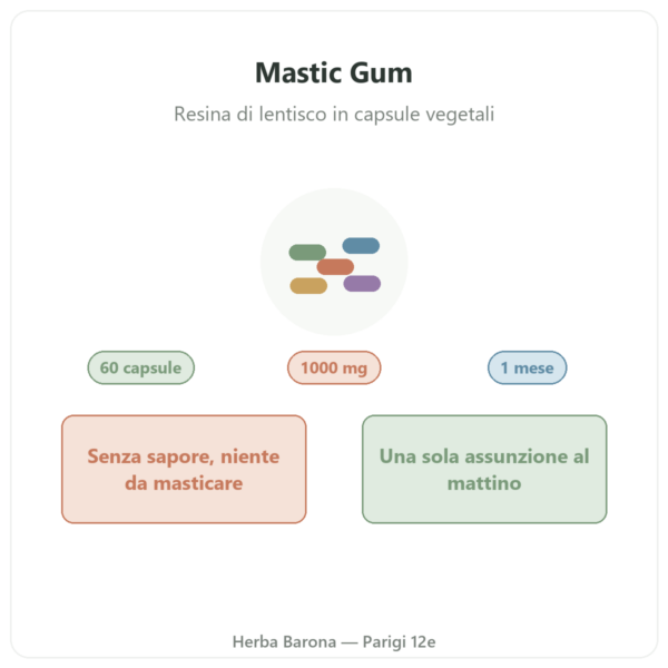 Mastic Gum Jarrow Formulas 1000 mg 60 capsule presentazione Parigi Herba Barona