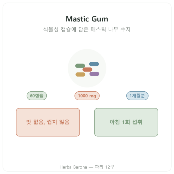 Mastic Gum Jarrow Formulas 1000 mg 60 캡슐 제품 소개 파리 Herba Barona