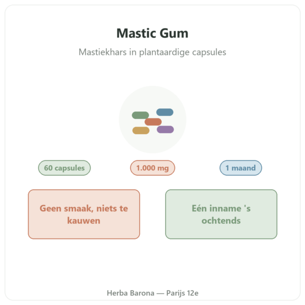 Mastic Gum Jarrow Formulas 1000 mg 60 capsules presentatie Parijs Herba Barona