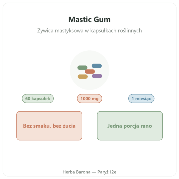 Mastic Gum Jarrow Formulas 1000 mg 60 kapsułek prezentacja Paryż Herba Barona