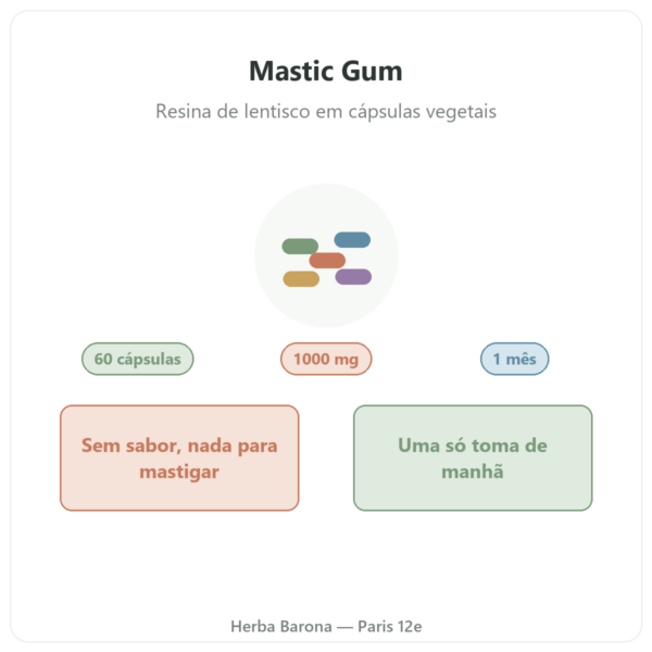 Mastic Gum Jarrow Formulas 1000 mg 60 cápsulas apresentação Paris Herba Barona