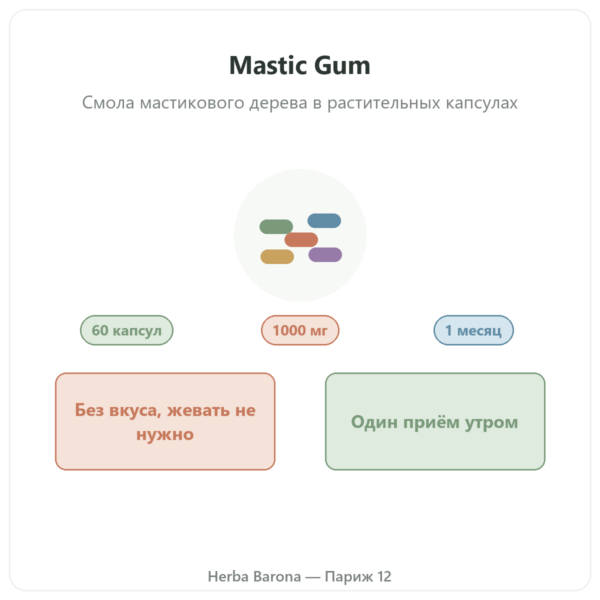 Mastic Gum Jarrow Formulas 1000 mg 60 капсул презентация Париж Herba Barona