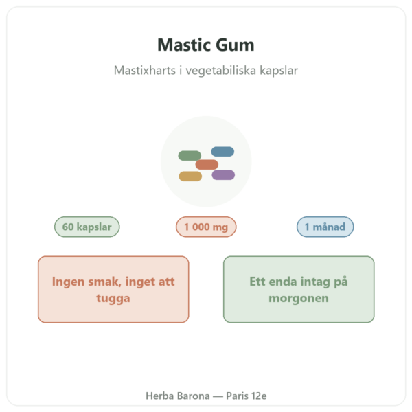 Mastic Gum Jarrow Formulas 1000 mg 60 kapslar presentation Paris Herba Barona