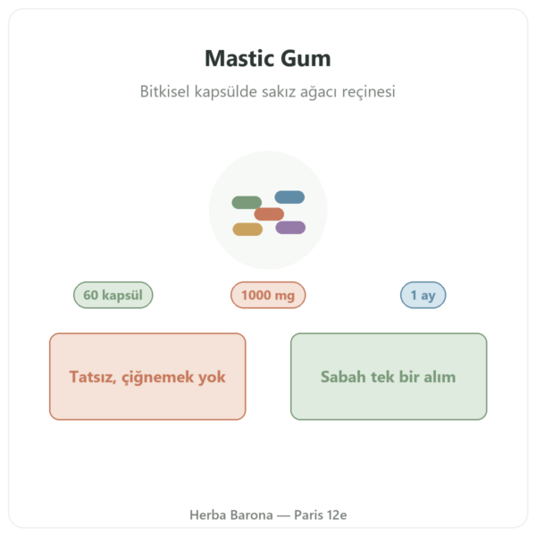 Mastic Gum Jarrow Formulas 1000 mg 60 kapsül tanıtım Paris Herba Barona
