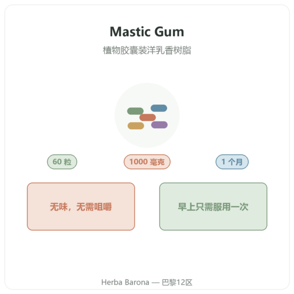 Mastic Gum Jarrow Formulas 1000 mg 60 粒 产品介绍 巴黎 Herba Barona