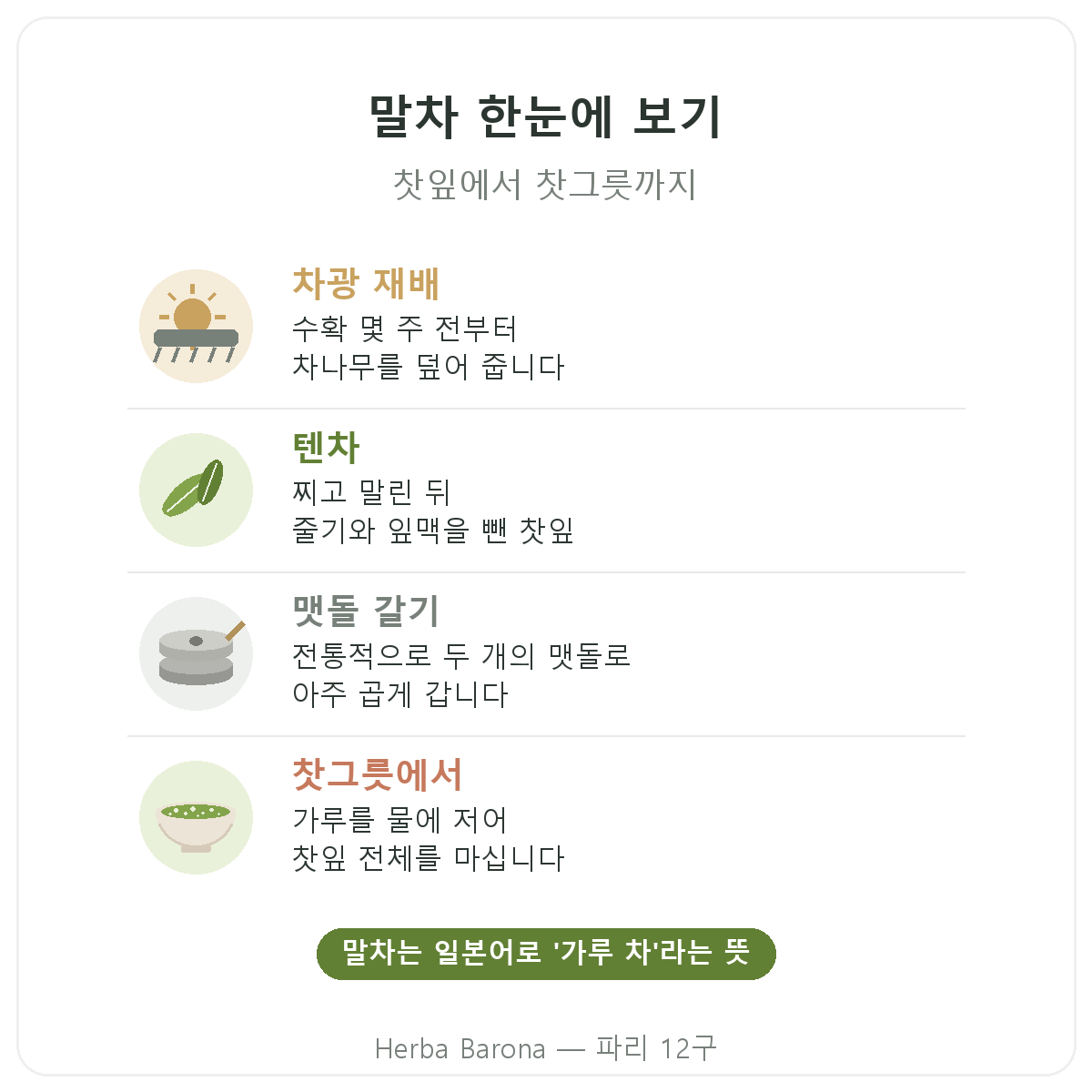 파리 말차: 찻잎에서 찻그릇까지, Herba Barona 파리 12구
