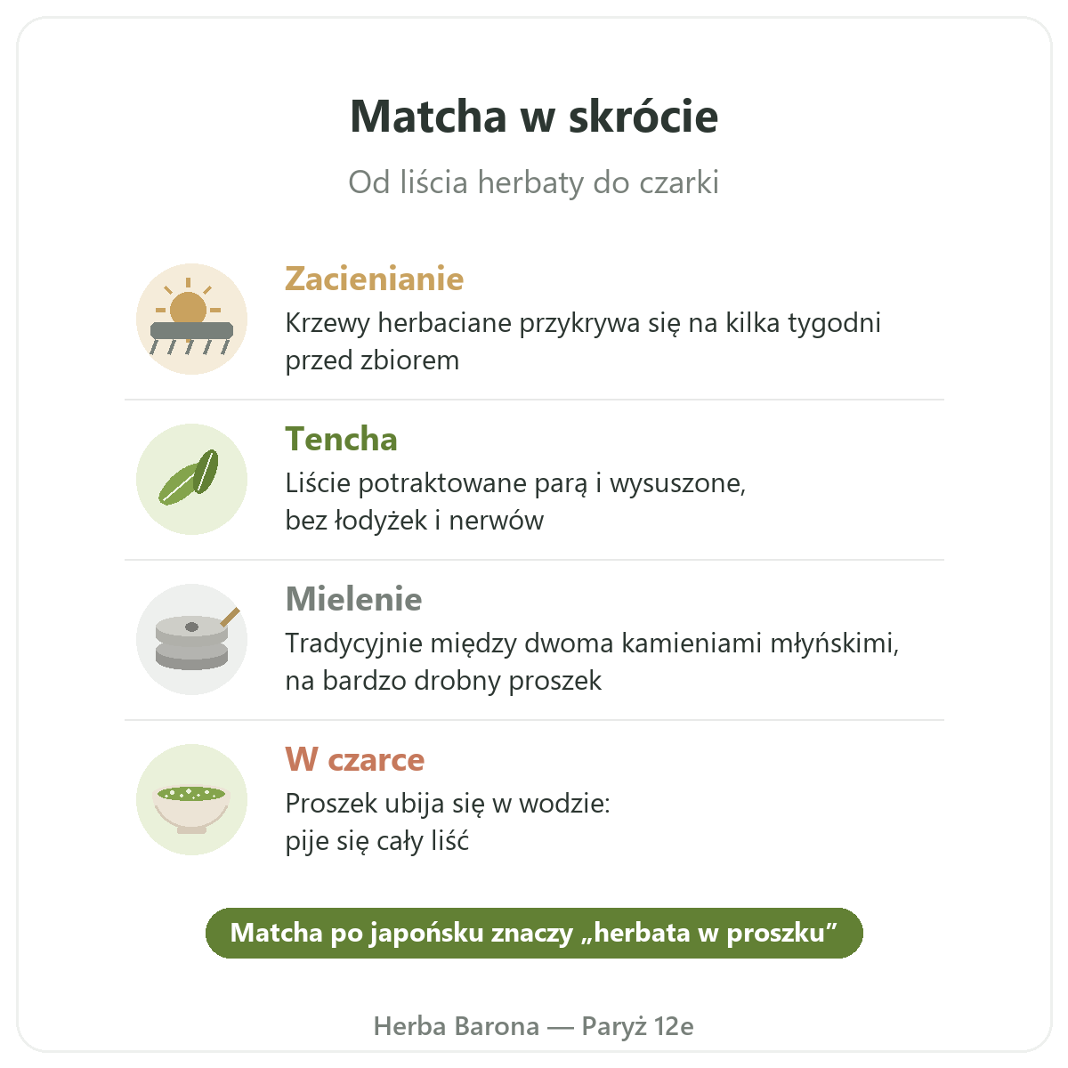 Matcha w Paryżu: od liścia do czarki w skrócie, Herba Barona Paryż 12e