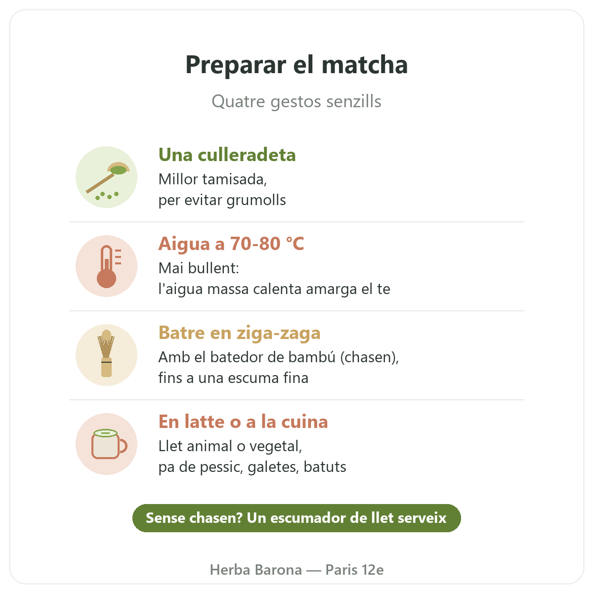 Matcha a París: com preparar el matcha, Herba Barona París 12e