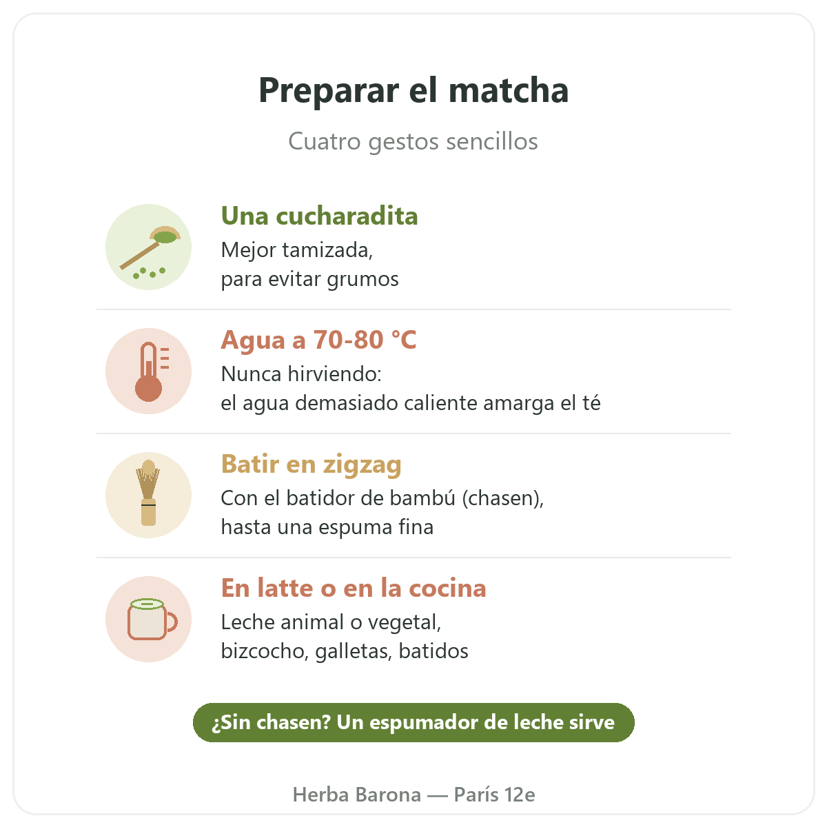Matcha en París: cómo preparar el matcha, Herba Barona París 12e