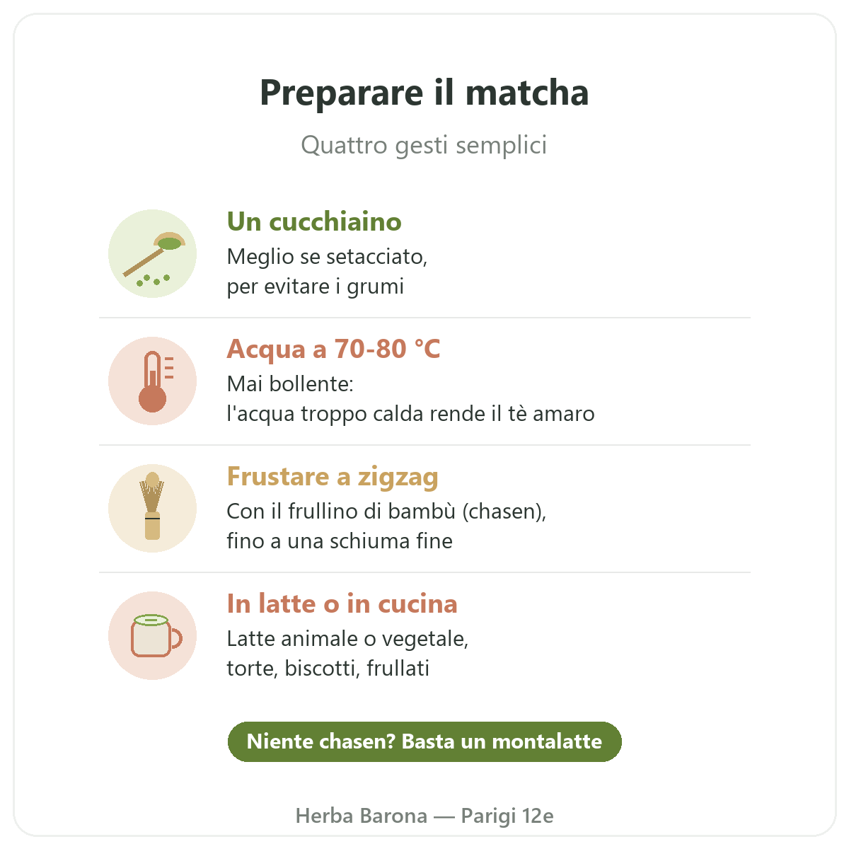 Matcha a Parigi: come preparare il matcha, Herba Barona Parigi 12e