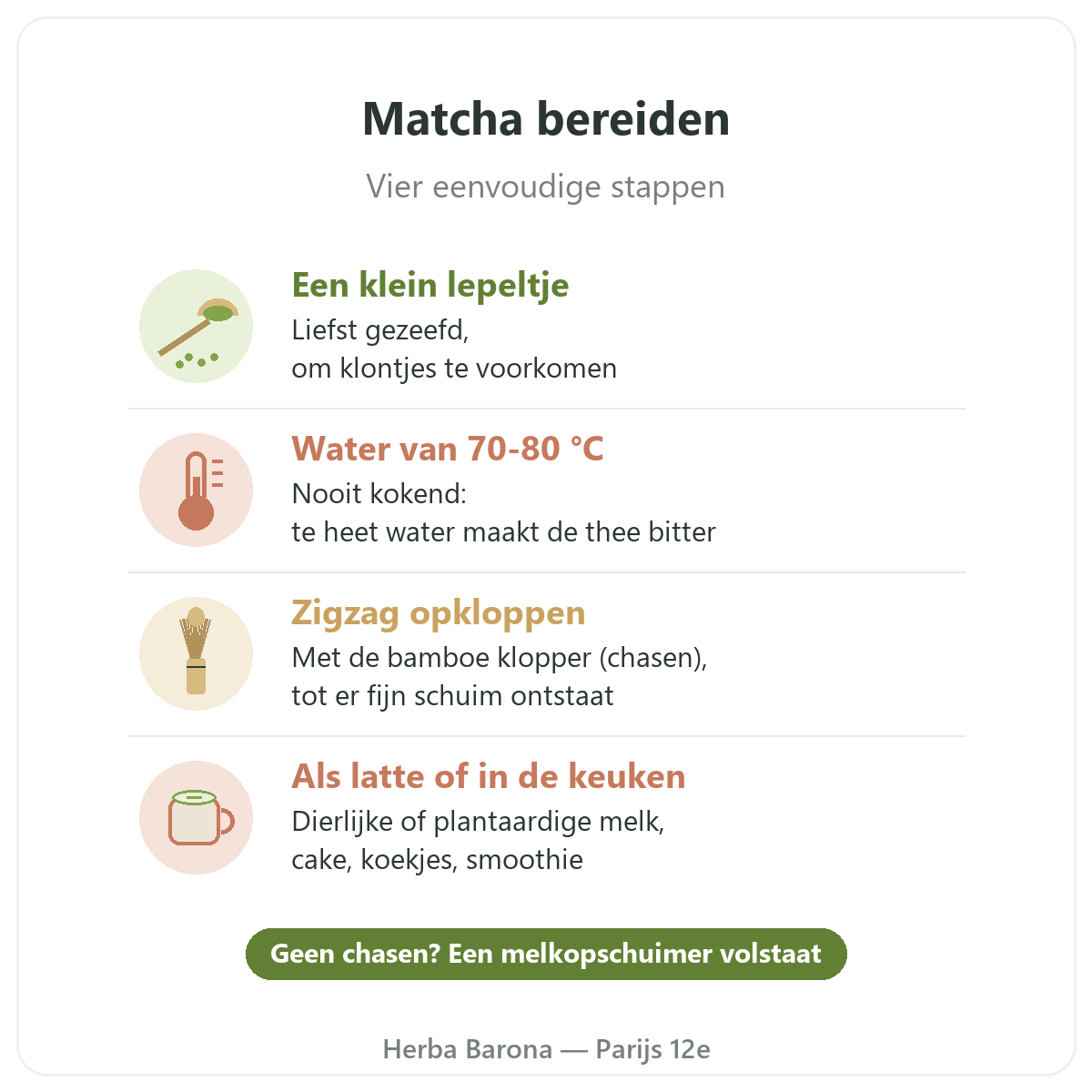 Matcha in Parijs: matcha bereiden, Herba Barona Parijs 12e