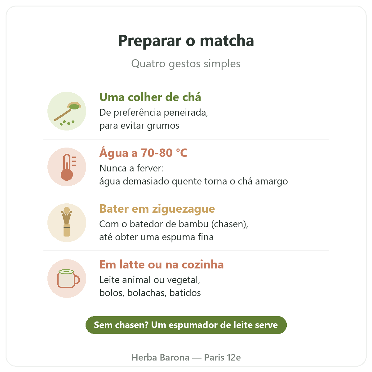 Matcha em Paris: como preparar o matcha, Herba Barona Paris 12e
