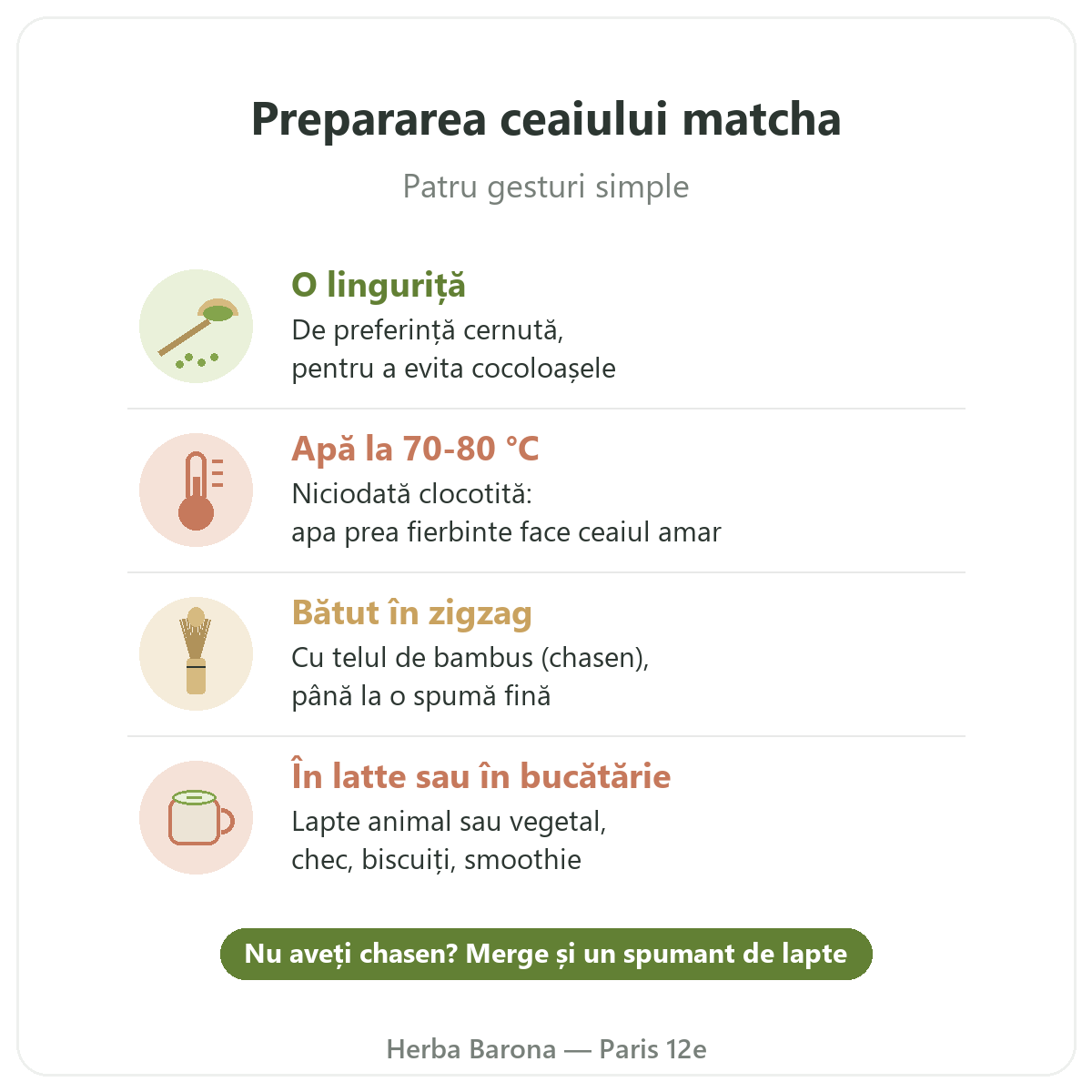Matcha la Paris: cum se prepară matcha, Herba Barona Paris 12e