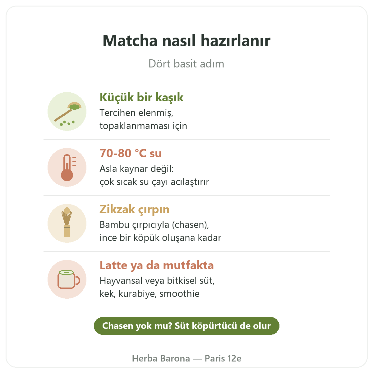Paris'te matcha: matcha nasıl hazırlanır, Herba Barona Paris 12. bölge