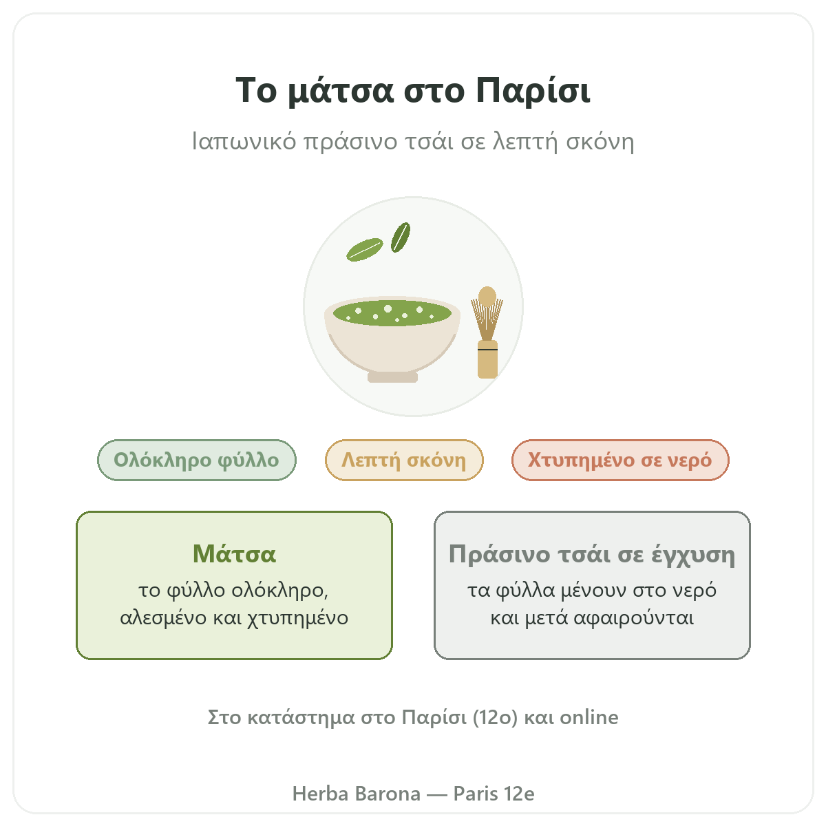 Μάτσα στο Παρίσι: παρουσίαση, Herba Barona Παρίσι 12e