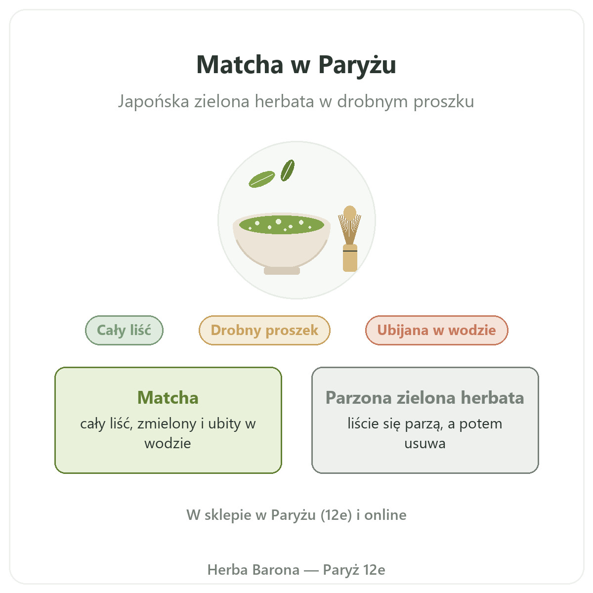 Matcha w Paryżu: prezentacja w Herba Barona Paryż 12e