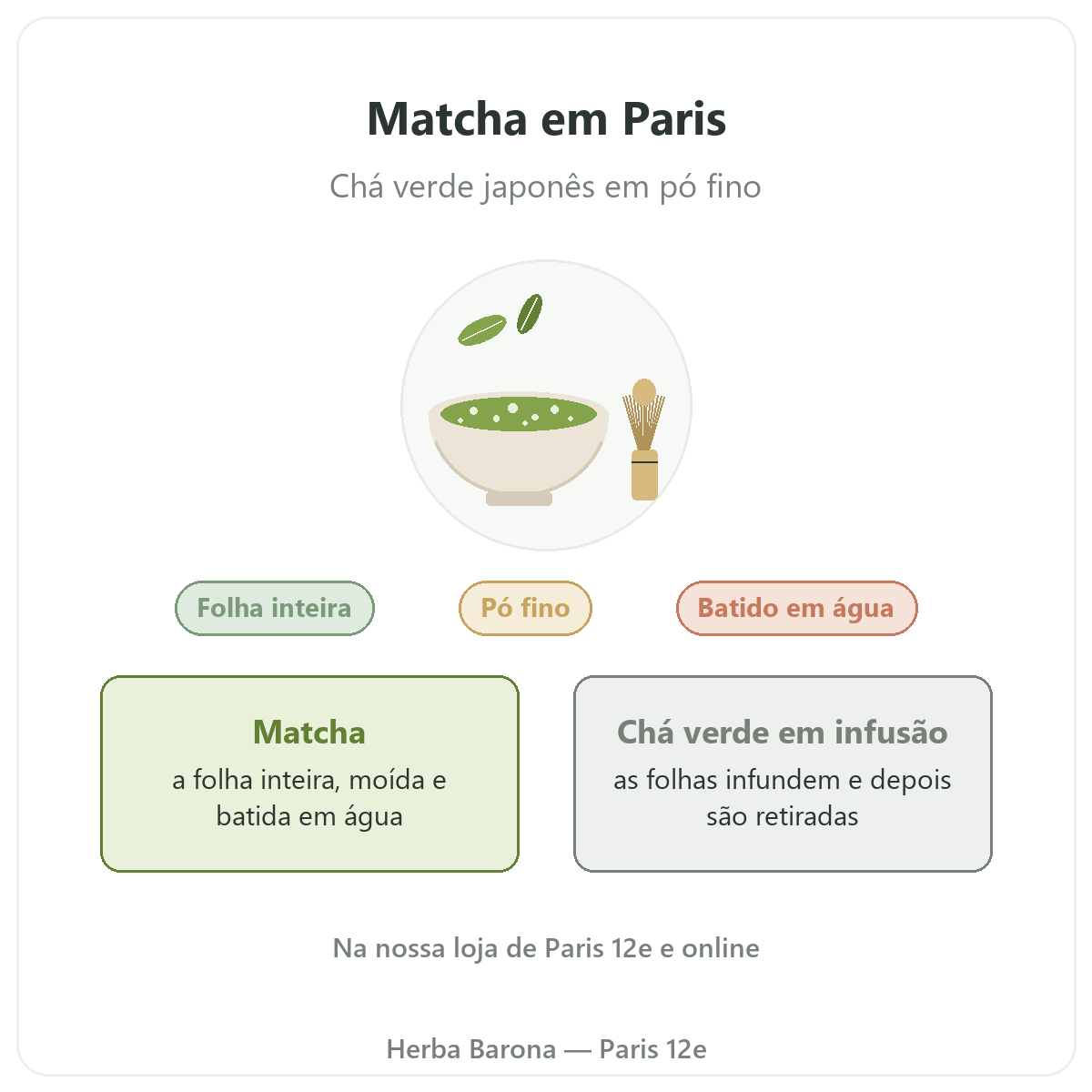 Matcha em Paris: apresentação na Herba Barona Paris 12e