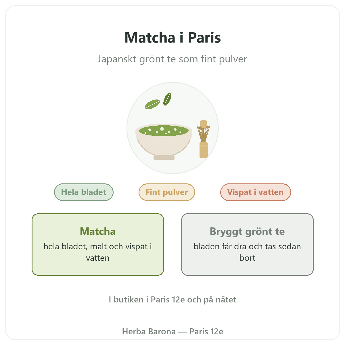 Matcha i Paris: presentation hos Herba Barona Paris 12e