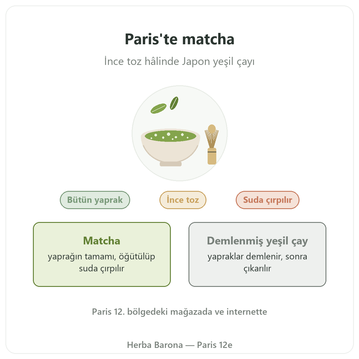 Paris'te matcha: Herba Barona Paris 12. bölgede tanıtım